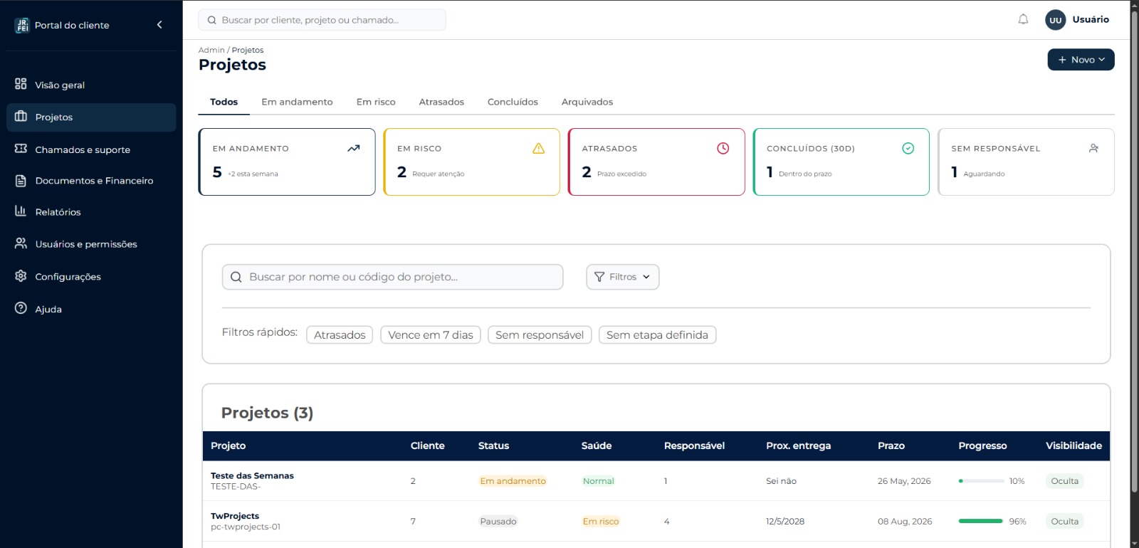 Tela de projetos do Portal do Cliente, com cartões de indicadores e a tabela de projetos com status, saúde, responsável, prazo e progresso.
